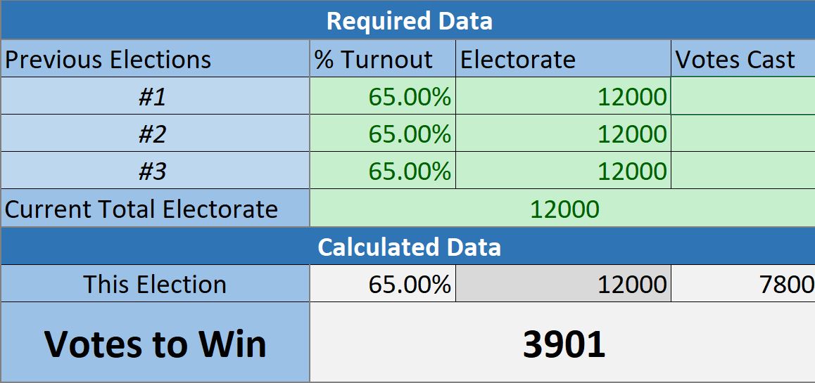 vote-calculator